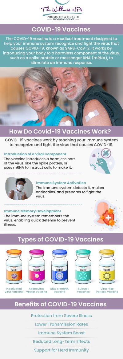 If you are interested in getting vaccinated against COVID-19, and have a few question in regards to the vaccine, contact us today, or simply read some important information below. We serve patients from Laurel MD, Maryland City MD, South Laurel MD, Ammendale MD, Savage MD, and surrounding areas.