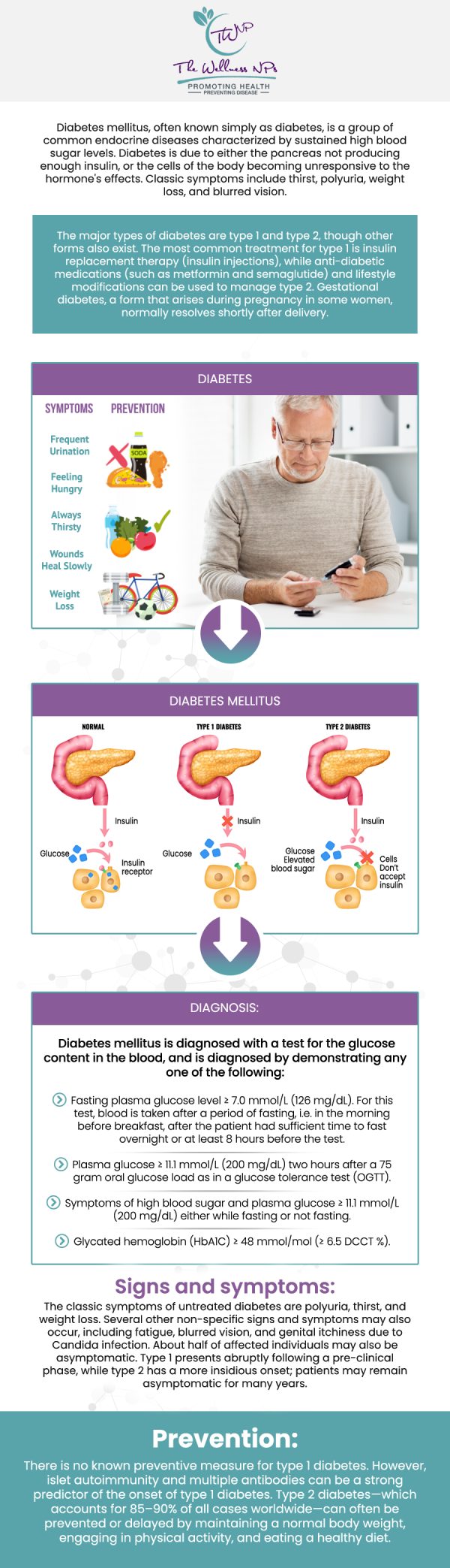 Our diabetes management clinic at The Wellness NPs in Laurel, MD is available for patients who have previously been diagnosed with Type 1 or Type 2 diabetes. Contact us today to learn more about our program, and how it may be beneficial to you. You can book an appointment online. We serve patients from Laurel MD, Maryland City MD, South Laurel MD, Ammendale MD, Savage MD, and surrounding areas.. Our diabetes management clinic at The Wellness NPs in Laurel, MD is available for patients who have previously been diagnosed with Type 1 or Type 2 diabetes. Contact us today to learn more about our program, and how it may be beneficial to you. You can book an appointment online. We serve patients from Laurel MD, Maryland City MD, South Laurel MD, Ammendale MD, Savage MD, and surrounding areas..