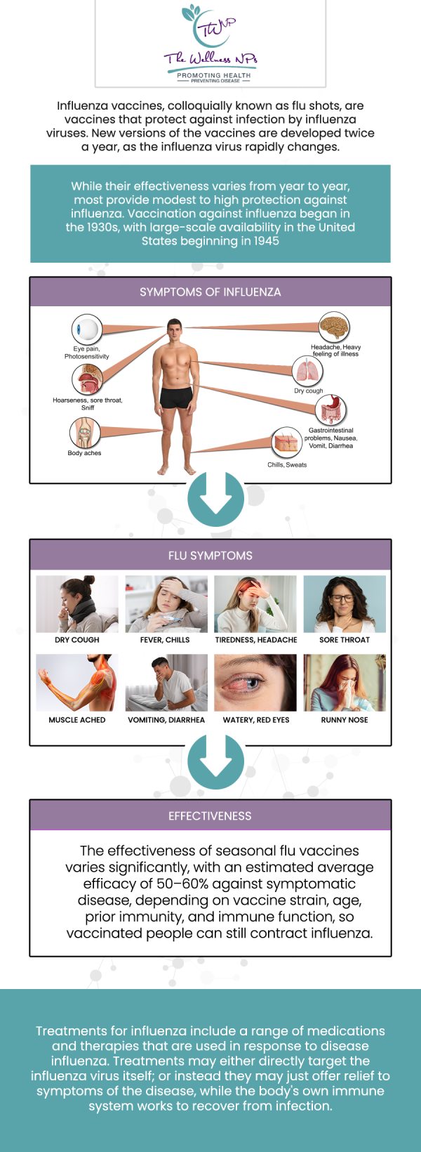 Protect Yourself this Flu Season at The Wellness NPs. Get your flu shot today! For more information, contact us today or book an appointment online. We serve patients from Laurel MD, Maryland City MD, South Laurel MD, Ammendale MD, Savage MD, and surrounding areas. Protect Yourself this Flu Season at The Wellness NPs. Get your flu shot today! For more information, contact us today or book an appointment online. We serve patients from Laurel MD, Maryland City MD, South Laurel MD, Ammendale MD, Savage MD, and surrounding areas.