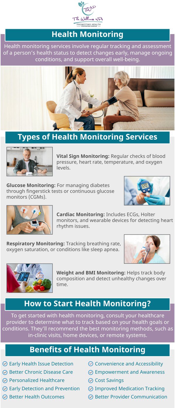 A health screening test is a medical test or process where a healthcare professional performs different kinds of medical tests to check for diseases and health problems before there are symptoms or warning signs, or when they may be easier to cure. Get a health screening from The Wellness NPs to find risks to health before they cause symptoms. For more information, please contact us or request an appointment online. We are conveniently located at 9658 Baltimore Ave, Suite 420 College Park, MD 20740.