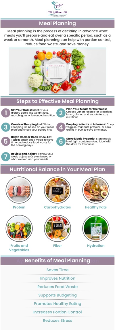 Contact us by contact our office or requesting a consultation online. We would be happy to answer any questions you have related to your meal plans or replacements. We serve patients from Laurel MD, Maryland City MD, South Laurel MD, Ammendale MD, Savage MD, and surrounding areas.