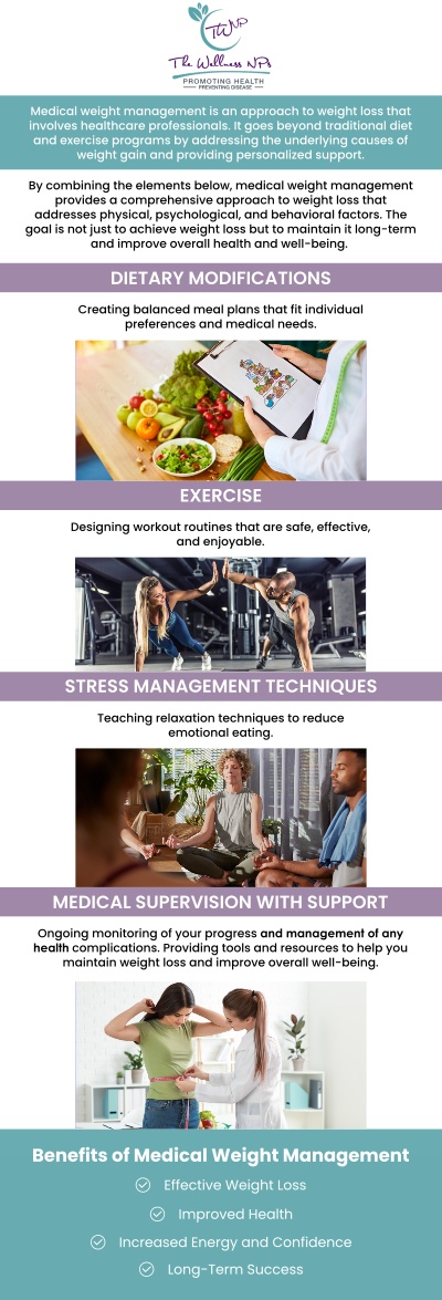 Are you struggling to lose weight? Our professional staff at The Wellness NPs offers weight loss management. Contact us or book an online appointment for a consultation today. We serve patients from Laurel MD, Maryland City MD, South Laurel MD, Ammendale MD, Savage MD, and surrounding areas.