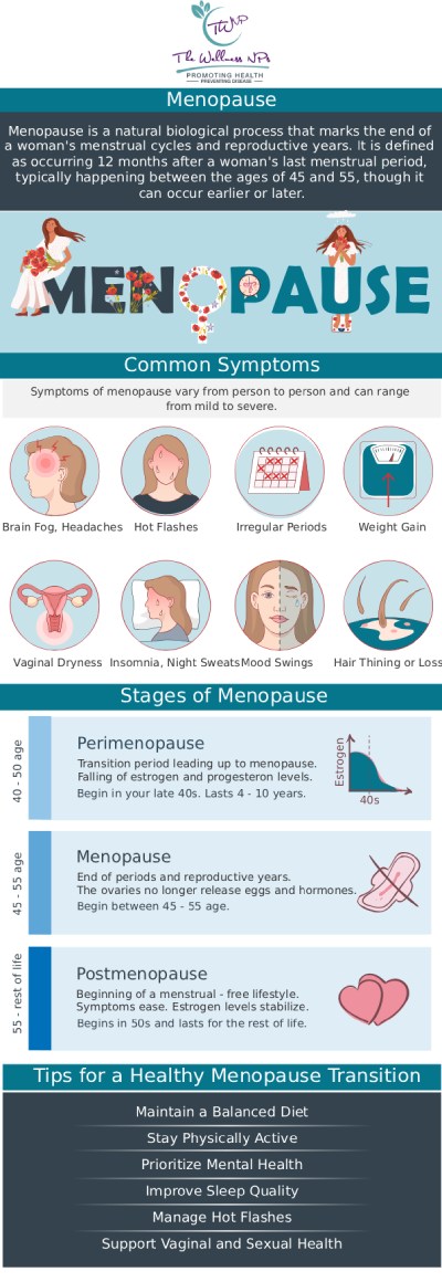 At The Wellness NPs, we believe that menopause is a natural transition that should be met with vitality, not frustration. Led by Dr. Bermesola M. Dyer, DNP, our menopause management program focuses on restoring hormonal harmony through science-based solutions like Bioidentical Hormone Replacement Therapy (BHRT). We address common symptoms such as hot flashes, brain fog, and weight gain by evaluating the whole picture of your health, including comprehensive lab testing for estrogen, progesterone, and testosterone. Whether you are navigating perimenopause or post-menopause, our team in Laurel and College Park provides the expert guidance and metabolic support you need to reclaim your energy, mood, and confidence. For more information, contact us today or book an appointment online.