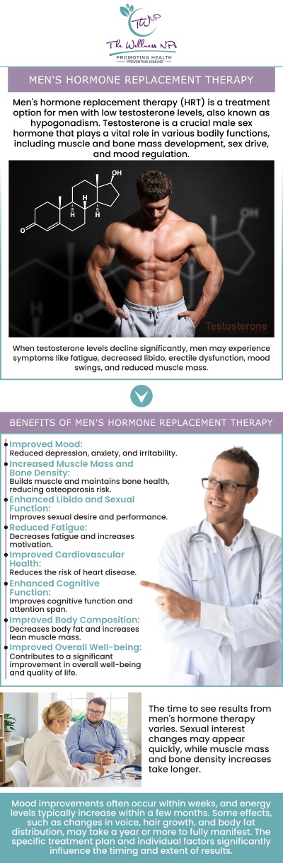 Common questions asked by patients: What is hormone therapy for men, and what is its primary goal? What are the different methods of administering hormone therapy? Who is an ideal candidate for male hormone therapy? What symptoms or signs might indicate that I have a hormonal imbalance? For more information, contact us today or schedule an appointment online. We serve patients from Laurel MD, Maryland City MD, South Laurel MD, Ammendale MD, Savage MD, and surrounding areas Common questions asked by patients: What is hormone therapy for men, and what is its primary goal? What are the different methods of administering hormone therapy? Who is an ideal candidate for male hormone therapy? What symptoms or signs might indicate that I have a hormonal imbalance? For more information, contact us today or schedule an appointment online. We serve patients from Laurel MD, Maryland City MD, South Laurel MD, Ammendale MD, Savage MD, and surrounding areas