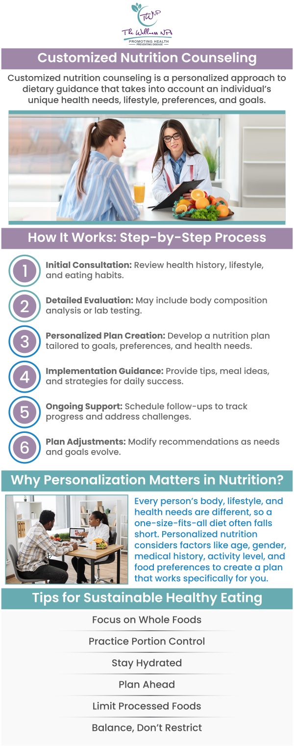 Nutrition counseling is a personalized approach to helping patients stay healthy, fight infections, manage chronic diseases and dietary issues, improve sleep and energy, and prevent disease recurrence. Nutrition counseling helps individuals make healthy food choices and develop healthy eating habits. Our experienced team offers personalized nutritional counseling for weight loss, energy, immune system health, and other goals. For more information, contact us, or book an appointment online. We serve patients from Laurel MD, Maryland City MD, South Laurel MD, Ammendale MD, Savage MD, and surrounding areas. Nutrition counseling is a personalized approach to helping patients stay healthy, fight infections, manage chronic diseases and dietary issues, improve sleep and energy, and prevent disease recurrence. Nutrition counseling helps individuals make healthy food choices and develop healthy eating habits. Our experienced team offers personalized nutritional counseling for weight loss, energy, immune system health, and other goals. For more information, contact us, or book an appointment online. We serve patients from Laurel MD, Maryland City MD, South Laurel MD, Ammendale MD, Savage MD, and surrounding areas.