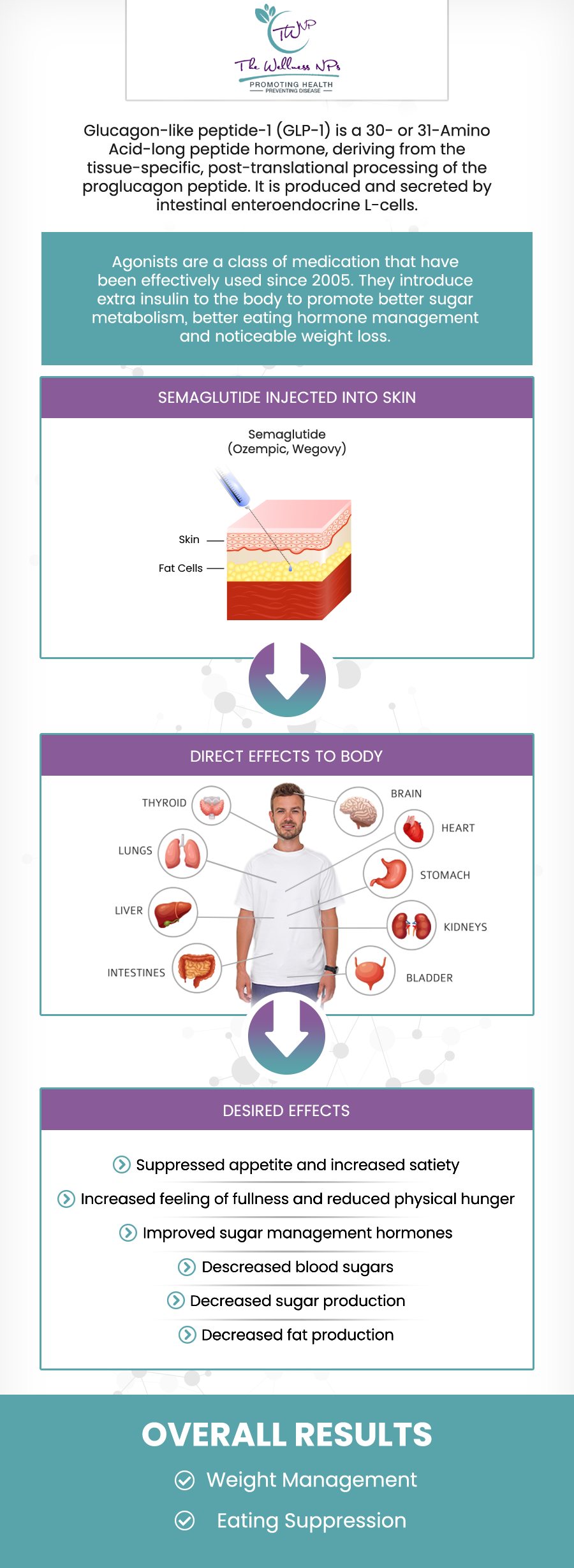 Are you diabetic and having trouble losing weight? Semaglutide treatment can be the right solution for you and it is available at the Wellness NPs. For more information, contact us today or book an appointment online. We serve patients from Laurel MD, Maryland City MD, South Laurel MD, Ammendale MD, Savage MD, and surrounding areas. Are you diabetic and having trouble losing weight? Semaglutide treatment can be the right solution for you and it is available at the Wellness NPs. For more information, contact us today or book an appointment online. We serve patients from Laurel MD, Maryland City MD, South Laurel MD, Ammendale MD, Savage MD, and surrounding areas.