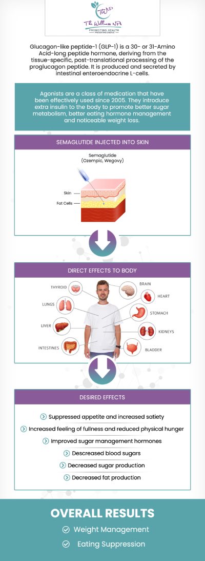 Are you diabetic and having trouble losing weight? Semaglutide treatment can be the right solution for you and it is available at the Wellness NPs. For more information, contact us today or book an appointment online. We serve patients from Laurel MD, Maryland City MD, South Laurel MD, Ammendale MD, Savage MD, and surrounding areas. Are you diabetic and having trouble losing weight? Semaglutide treatment can be the right solution for you and it is available at the Wellness NPs. For more information, contact us today or book an appointment online. We serve patients from Laurel MD, Maryland City MD, South Laurel MD, Ammendale MD, Savage MD, and surrounding areas.
