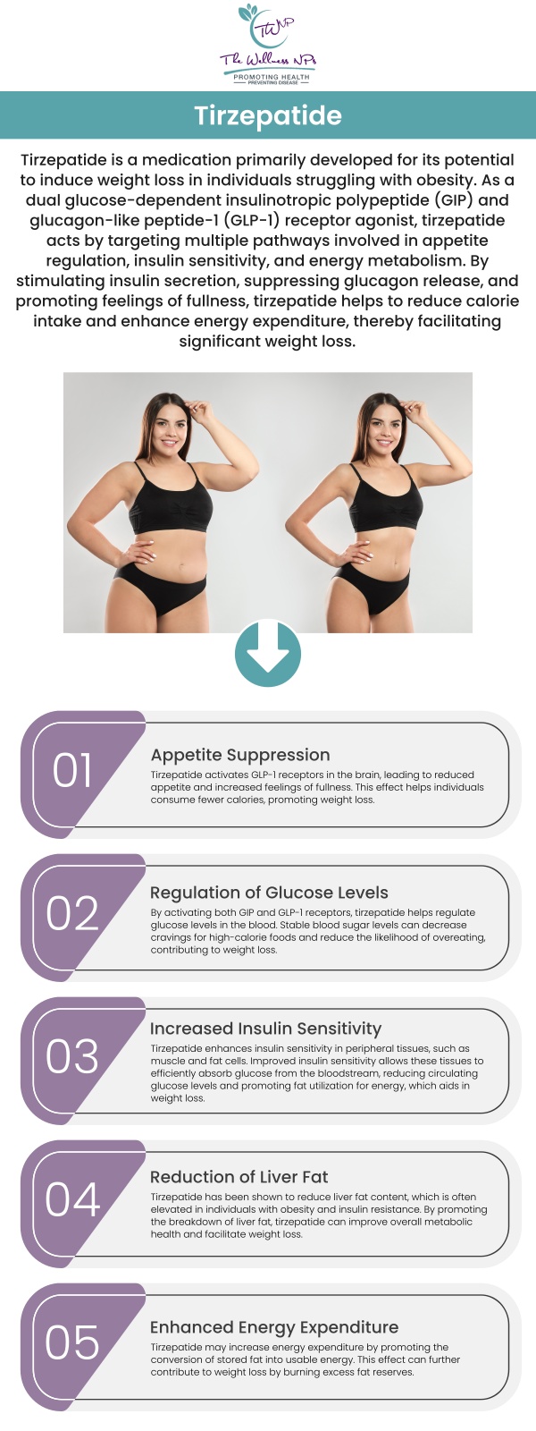 If you're having trouble losing weight, you may be wondering what else you can do with food changes, nutritional changes, and increased exercise levels. At The Wellness NPs, our specialists are here to help you. We offer GLP-1 injections for individuals who are overweight. GLP-1 by making individuals feel fuller on smaller meals and slowing food transit through the digestive tract. For more information, contact us or book an appointment online. We serve patients from Laurel MD, Maryland City MD, South Laurel MD, Ammendale MD, Savage MD, and surrounding areas.