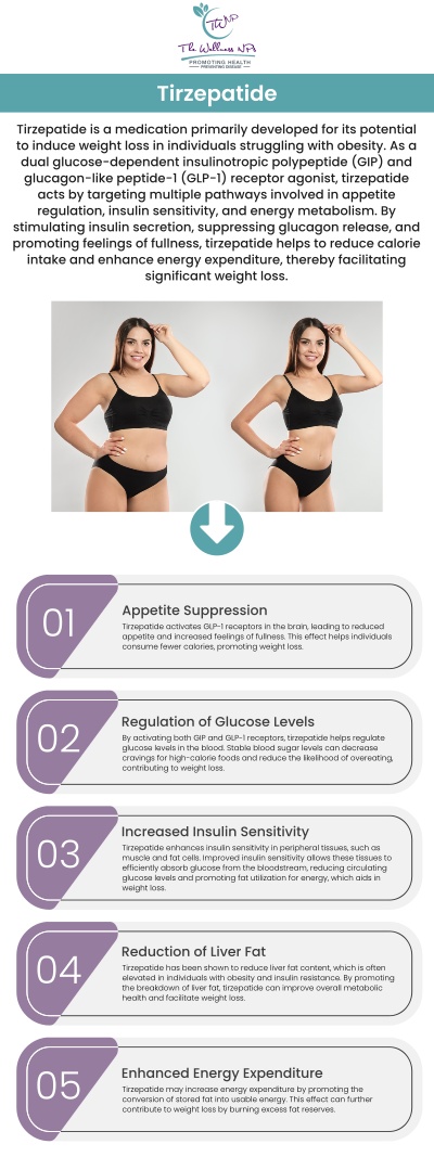 If you're having trouble losing weight, you may be wondering what else you can do with food changes, nutritional changes, and increased exercise levels. At The Wellness NPs, our specialists are here to help you. We offer GLP-1 injections for individuals who are overweight. GLP-1 by making individuals feel fuller on smaller meals and slowing food transit through the digestive tract. For more information, contact us or book an appointment online. We serve patients from Laurel MD, Maryland City MD, South Laurel MD, Ammendale MD, Savage MD, and surrounding areas.