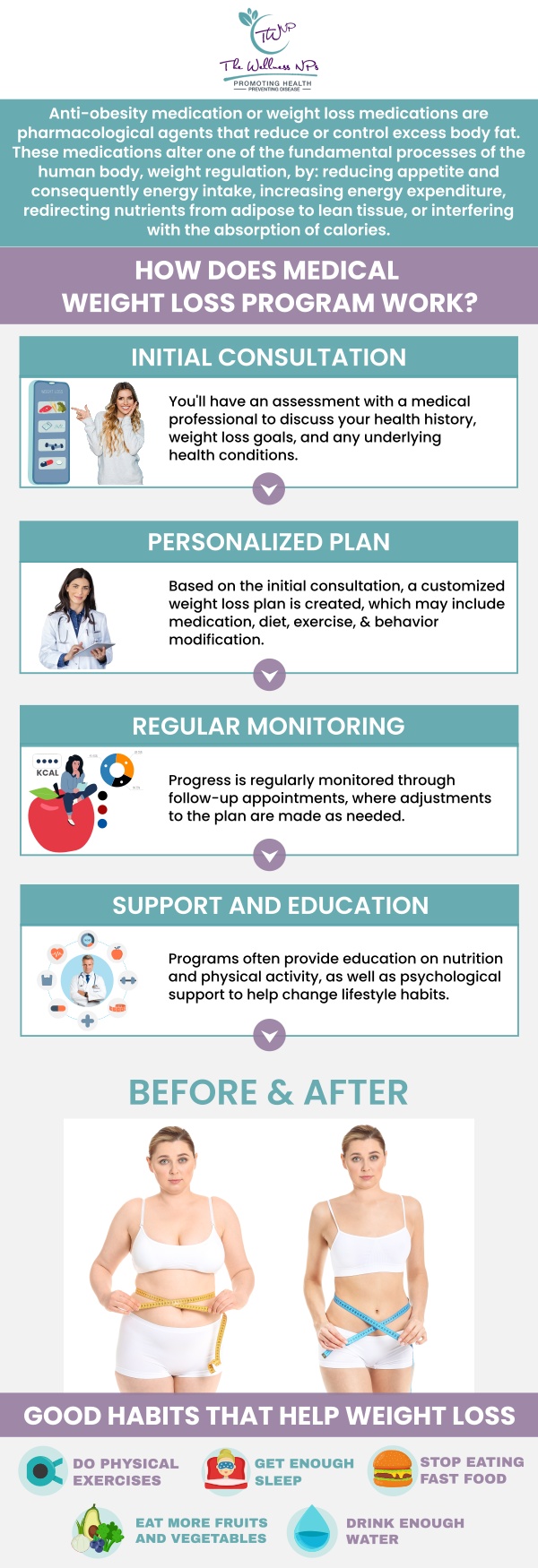 The Wellness NPs offer professionally supervised and structured weight management programs. Our clinic provides individualized programs that incorporate behavior modification strategies, exercise routines, and dietary changes. Visit our team of specialists to achieve sustainable weight loss and improve their overall health. For more information, contact us, or book an appointment online. We serve patients from Laurel MD, Maryland City MD, South Laurel MD, Ammendale MD, Savage MD, and surrounding areas. The Wellness NPs offer professionally supervised and structured weight management programs. Our clinic provides individualized programs that incorporate behavior modification strategies, exercise routines, and dietary changes. Visit our team of specialists to achieve sustainable weight loss and improve their overall health. For more information, contact us, or book an appointment online. We serve patients from Laurel MD, Maryland City MD, South Laurel MD, Ammendale MD, Savage MD, and surrounding areas.