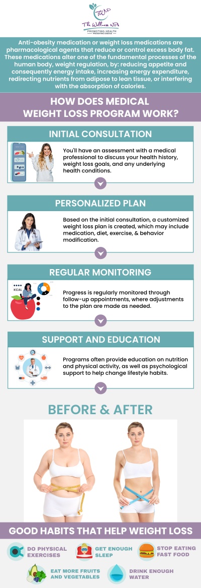 The Wellness NPs offer professionally supervised and structured weight management programs. Our clinic provides individualized programs that incorporate behavior modification strategies, exercise routines, and dietary changes. Visit our team of specialists to achieve sustainable weight loss and improve their overall health. For more information, contact us, or book an appointment online. We serve patients from Laurel MD, Maryland City MD, South Laurel MD, Ammendale MD, Savage MD, and surrounding areas. The Wellness NPs offer professionally supervised and structured weight management programs. Our clinic provides individualized programs that incorporate behavior modification strategies, exercise routines, and dietary changes. Visit our team of specialists to achieve sustainable weight loss and improve their overall health. For more information, contact us, or book an appointment online. We serve patients from Laurel MD, Maryland City MD, South Laurel MD, Ammendale MD, Savage MD, and surrounding areas.