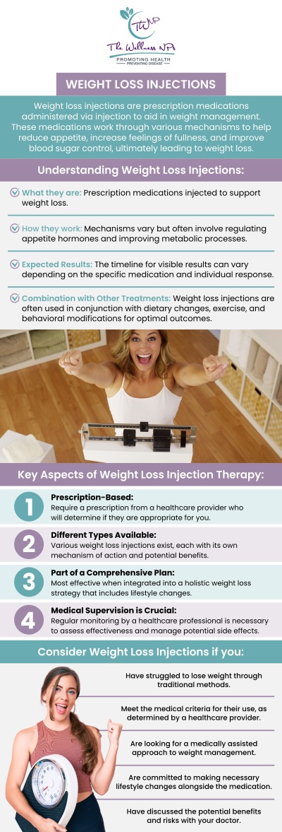 The Wellness NPs in Laurel, MD and Annandale, VA provide cost-effective weight loss injections. For more information, contact us today or book an appointment online. We serve patients from Laurel MD, Maryland City MD, South Laurel MD, Ammendale MD, Savage MD, and surrounding areas.