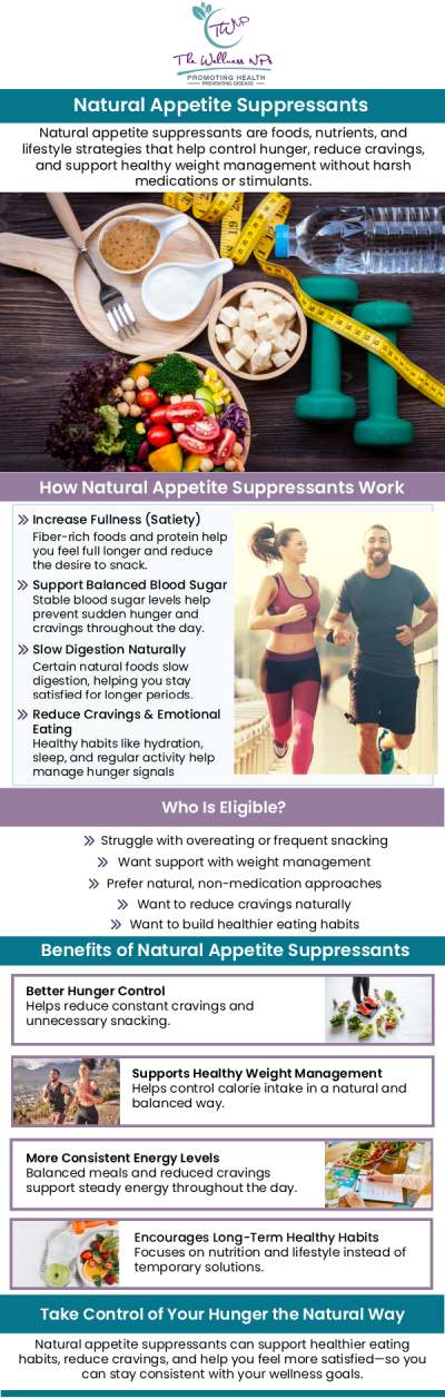 Laurel MD, are home to The Wellness NPs, a leading provider of natural appetite suppressants for weight loss. We are dedicated to helping people achieve their health and wellness goals by providing personalized care and guidance in the use of natural supplements. The team specializes in herbal remedies and holistic approaches to help individuals lose weight, reduce cravings, and reach their ideal weight. For more information, contact us or book an appointment online. We serve patients from Laurel MD, Maryland City MD, South Laurel MD, Ammendale MD, Savage MD, and surrounding areas.