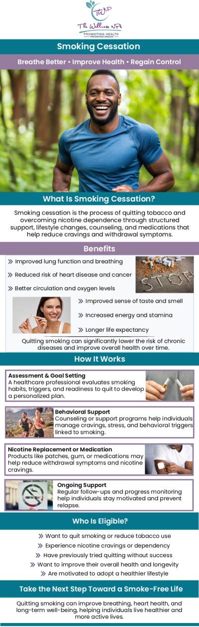 Quitting smoking is a personal journey, and the most effective treatment will vary among patients. Determining the most effective treatment to quit smoking depends on your individual preferences, age, and any existing medical conditions. Smoking cessation programs are available at The Wellness NPs. Quit smoking today and live longer! For more information, contact us, or book an appointment online now! We serve patients from Laurel MD, Maryland City MD, South Laurel MD, Ammendale MD, Savage MD, and surrounding areas.