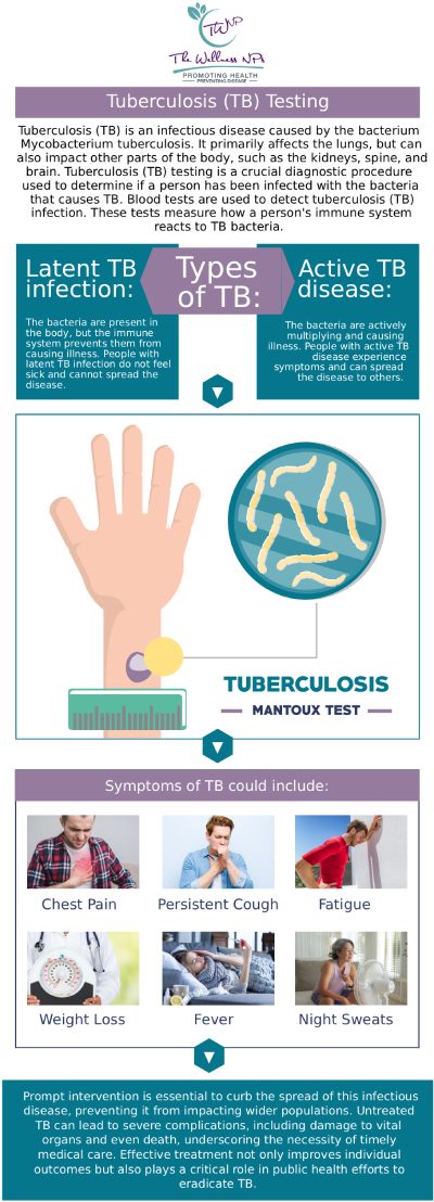 If you are looking for a TB test then visit The Wellness NPs where our compassionate professionals are experienced in testing TB. We serve patients from Laurel MD, Maryland City MD, South Laurel MD, Ammendale MD, Savage MD, and surrounding areas.. For more information, please contact us or request an appointment online.