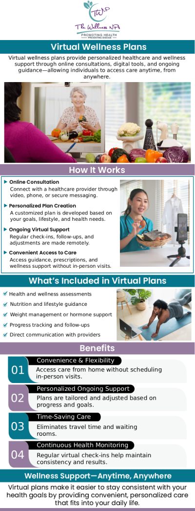 Common questions asked by patients: Are virtual doctor visits effective? What is the difference between telehealth and virtual visits? What does the virtual plan include? What are the benefits of a virtual plan? For more information, contact us today or book an appointment online. We serve patients from Laurel MD, Maryland City MD, South Laurel MD, Ammendale MD, Savage MD, and surrounding areas. Common questions asked by patients: Are virtual doctor visits effective? What is the difference between telehealth and virtual visits? What does the virtual plan include? What are the benefits of a virtual plan? For more information, contact us today or book an appointment online. We serve patients from Laurel MD, Maryland City MD, South Laurel MD, Ammendale MD, Savage MD, and surrounding areas.