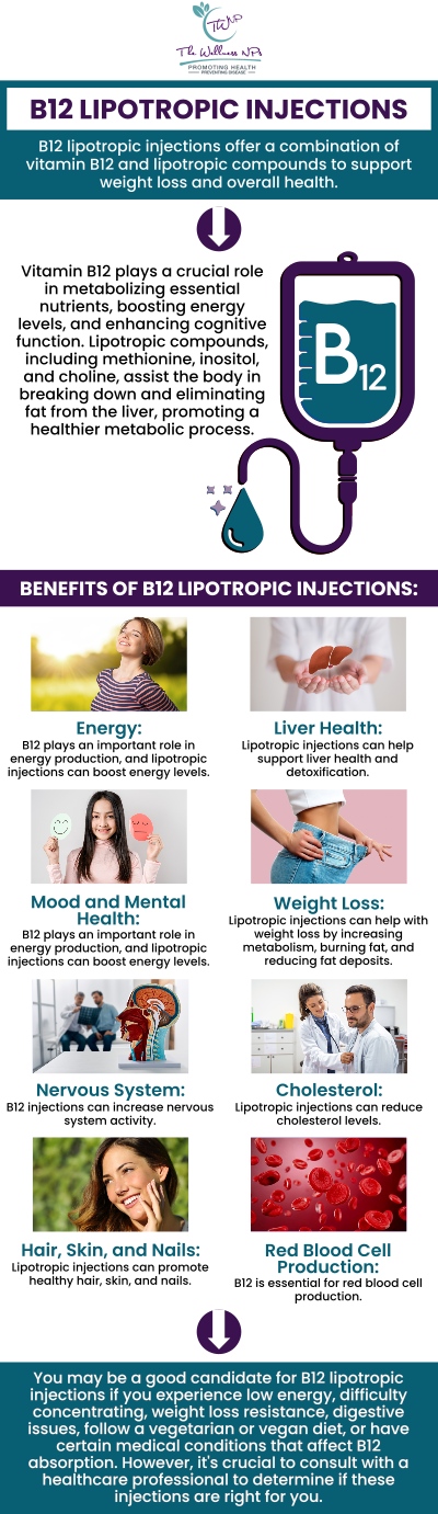 At The Wellness NPs in Laurel, MD, your 30-day lipotropic injection journey is guided by experienced nurse practitioners who focus on safe, personalized weight loss and wellness care. Their team evaluates your health goals, metabolism, and lifestyle to create a tailored plan that helps maximize fat loss, boost energy, and support long-term results. With consistent monitoring and expert support, patients not only see physical changes but also experience improved overall wellness and confidence throughout their first month of treatment. For more information, please contact us or request an appointment online. We are conveniently located at 9658 Baltimore Ave, Suite 420 College Park, MD 20740. At The Wellness NPs in Laurel, MD, your 30-day lipotropic injection journey is guided by experienced nurse practitioners who focus on safe, personalized weight loss and wellness care. Their team evaluates your health goals, metabolism, and lifestyle to create a tailored plan that helps maximize fat loss, boost energy, and support long-term results. With consistent monitoring and expert support, patients not only see physical changes but also experience improved overall wellness and confidence throughout their first month of treatment. For more information, please contact us or request an appointment online. We are conveniently located at 9658 Baltimore Ave, Suite 420 College Park, MD 20740.