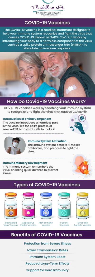 If you are interested in getting vaccinated against COVID-19, and have a few question in regards to the vaccine, contact us today, or simply read some important information below. We serve patients from Laurel MD, Maryland City MD, South Laurel MD, Ammendale MD, Savage MD, and surrounding areas. If you are interested in getting vaccinated against COVID-19, and have a few question in regards to the vaccine, contact us today, or simply read some important information below. We serve patients from Laurel MD, Maryland City MD, South Laurel MD, Ammendale MD, Savage MD, and surrounding areas.