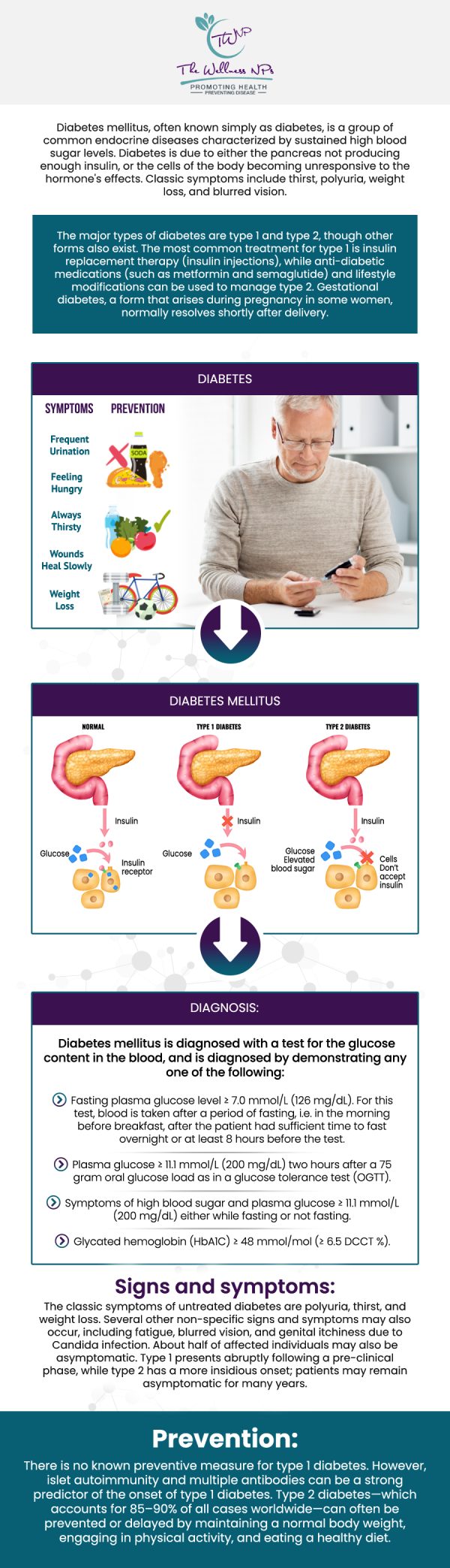 Manage Diabetes and Cholesterol at The Wellness NPs. For more information, contact us today or book an appointment online. We serve patients from Laurel MD, Maryland City MD, South Laurel MD, Ammendale MD, Savage MD, and surrounding areas. Manage Diabetes and Cholesterol at The Wellness NPs. For more information, contact us today or book an appointment online. We serve patients from Laurel MD, Maryland City MD, South Laurel MD, Ammendale MD, Savage MD, and surrounding areas.