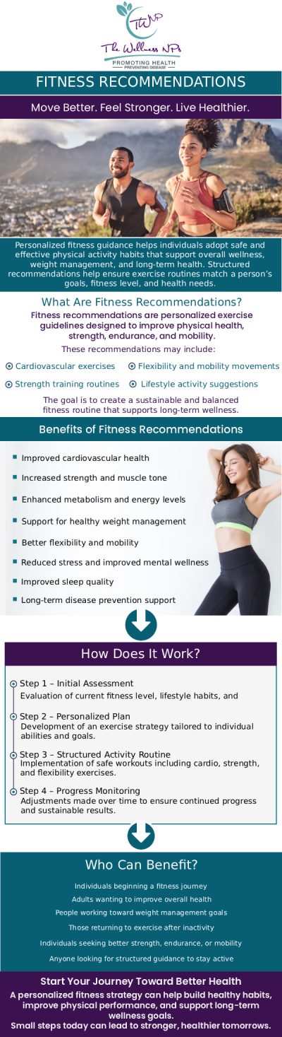 Fitness is vital not only for wellness purposes but also for mental health and general well-being. Physical activity can help you control your weight, lower your risk of disease, strengthen your bones and muscles, and enhance your ability to complete everyday tasks. Our fitness recommendations at The Wellness NPs clear up any confusion about the level of exercise you need to stay healthy and define moderate activity. For more information, contact us or schedule an appointment online. We serve patients from Laurel, MD, Maryland City, MD, South Laurel, MD, Ammendale, MD, Savage, MD, and surrounding areas. Fitness is vital not only for wellness purposes but also for mental health and general well-being. Physical activity can help you control your weight, lower your risk of disease, strengthen your bones and muscles, and enhance your ability to complete everyday tasks. Our fitness recommendations at The Wellness NPs clear up any confusion about the level of exercise you need to stay healthy and define moderate activity. For more information, contact us or schedule an appointment online. We serve patients from Laurel, MD, Maryland City, MD, South Laurel, MD, Ammendale, MD, Savage, MD, and surrounding areas.