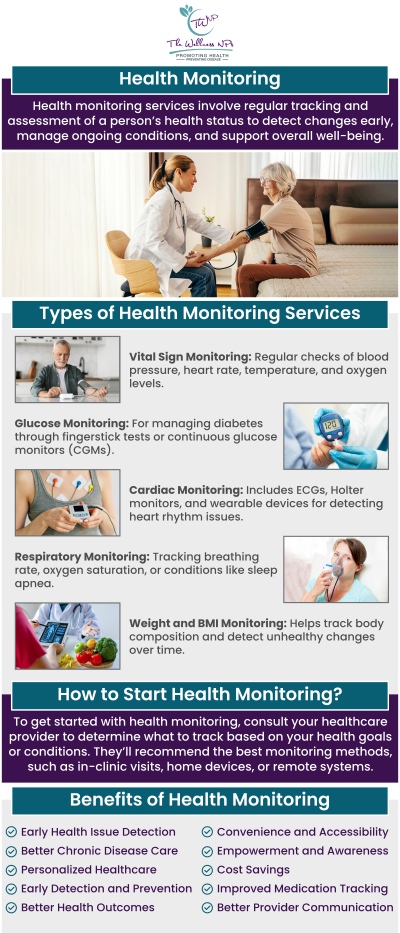 A health screening test is a medical test or process where a healthcare professional performs different kinds of medical tests to check for diseases and health problems before there are symptoms or warning signs, or when they may be easier to cure. Get a health screening from The Wellness NPs to find risks to health before they cause symptoms. For more information, please contact us or request an appointment online. We are conveniently located at 9658 Baltimore Ave, Suite 420 College Park, MD 20740.