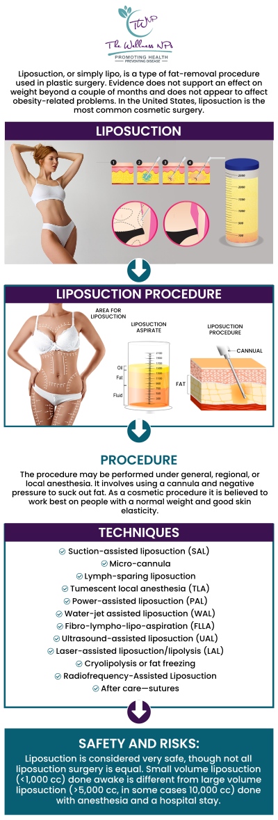 are lipo c shots safe Lipo Shots Specialist Near Me in Laurel, MD