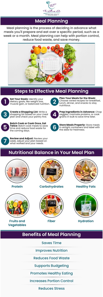 Contact us by contact our office or requesting a consultation online. We would be happy to answer any questions you have related to your meal plans or replacements. We serve patients from Laurel MD, Maryland City MD, South Laurel MD, Ammendale MD, Savage MD, and surrounding areas. Contact us by contact our office or requesting a consultation online. We would be happy to answer any questions you have related to your meal plans or replacements. We serve patients from Laurel MD, Maryland City MD, South Laurel MD, Ammendale MD, Savage MD, and surrounding areas.