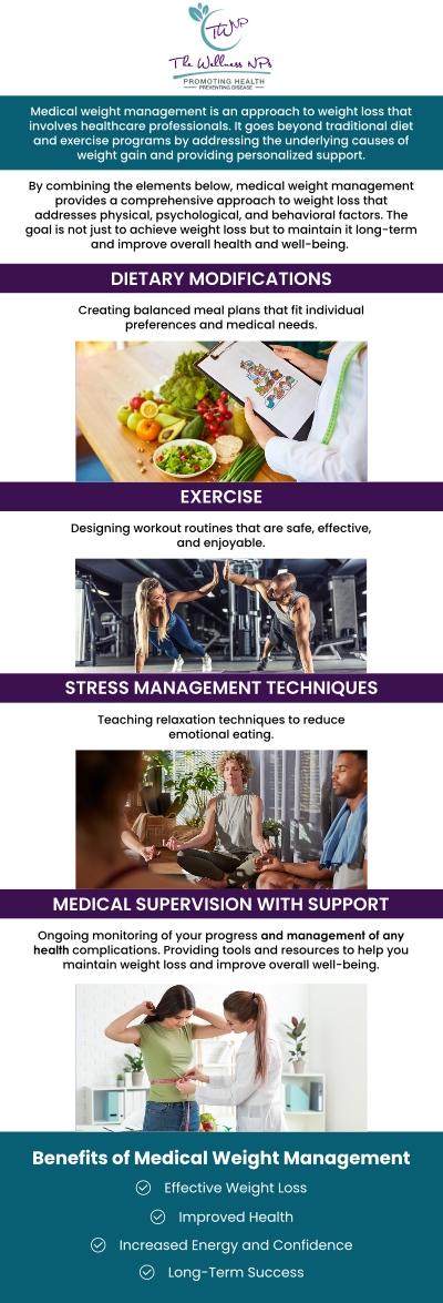 Are you struggling to lose weight? Our professional staff at The Wellness NPs offers weight loss management. Contact us or book an online appointment for a consultation today. We serve patients from Laurel MD, Maryland City MD, South Laurel MD, Ammendale MD, Savage MD, and surrounding areas.