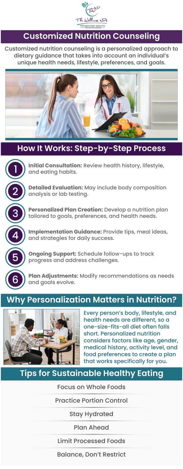 Nutrition counseling is a personalized approach to helping patients stay healthy, fight infections, manage chronic diseases and dietary issues, improve sleep and energy, and prevent disease recurrence. Nutrition counseling helps individuals make healthy food choices and develop healthy eating habits. Our experienced team offers personalized nutritional counseling for weight loss, energy, immune system health, and other goals. For more information, contact us, or book an appointment online. We serve patients from Laurel MD, Maryland City MD, South Laurel MD, Ammendale MD, Savage MD, and surrounding areas. Nutrition counseling is a personalized approach to helping patients stay healthy, fight infections, manage chronic diseases and dietary issues, improve sleep and energy, and prevent disease recurrence. Nutrition counseling helps individuals make healthy food choices and develop healthy eating habits. Our experienced team offers personalized nutritional counseling for weight loss, energy, immune system health, and other goals. For more information, contact us, or book an appointment online. We serve patients from Laurel MD, Maryland City MD, South Laurel MD, Ammendale MD, Savage MD, and surrounding areas.
