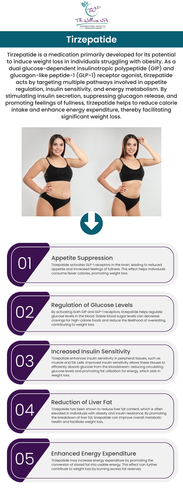 If you're having trouble losing weight, you may be wondering what else you can do with food changes, nutritional changes, and increased exercise levels. At The Wellness NPs, our specialists are here to help you. We offer GLP-1 injections for individuals who are overweight. GLP-1 by making individuals feel fuller on smaller meals and slowing food transit through the digestive tract. For more information, contact us or book an appointment online. We serve patients from Laurel MD, Maryland City MD, South Laurel MD, Ammendale MD, Savage MD, and surrounding areas. If you're having trouble losing weight, you may be wondering what else you can do with food changes, nutritional changes, and increased exercise levels. At The Wellness NPs, our specialists are here to help you. We offer GLP-1 injections for individuals who are overweight. GLP-1 by making individuals feel fuller on smaller meals and slowing food transit through the digestive tract. For more information, contact us or book an appointment online. We serve patients from Laurel MD, Maryland City MD, South Laurel MD, Ammendale MD, Savage MD, and surrounding areas.