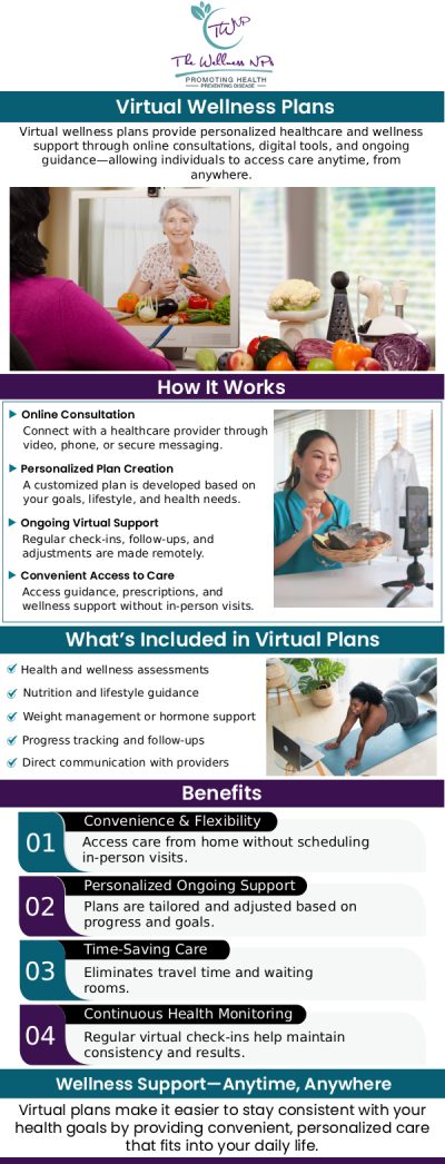 Common questions asked by patients: Are virtual doctor visits effective? What is the difference between telehealth and virtual visits? What does the virtual plan include? What are the benefits of a virtual plan? For more information, contact us today or book an appointment online. We serve patients from Laurel MD, Maryland City MD, South Laurel MD, Ammendale MD, Savage MD, and surrounding areas. Common questions asked by patients: Are virtual doctor visits effective? What is the difference between telehealth and virtual visits? What does the virtual plan include? What are the benefits of a virtual plan? For more information, contact us today or book an appointment online. We serve patients from Laurel MD, Maryland City MD, South Laurel MD, Ammendale MD, Savage MD, and surrounding areas.