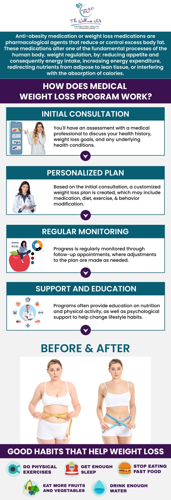 If you have been looking for a medical weight loss clinic that allows you to keep in control of your weight loss goals, and be accountable for your actions and progress, while providing recommendations and support, then your medical weight loss management at The Wellness NPs in Laurel MD. is for you! For more information, contact us today or book an appointment online.